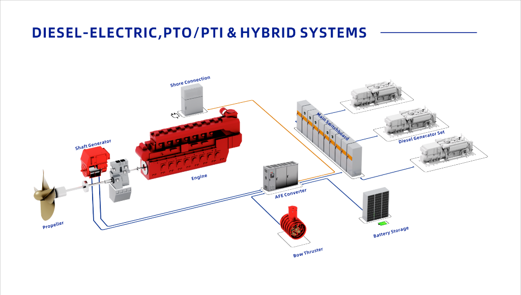 Diesel-Electric System