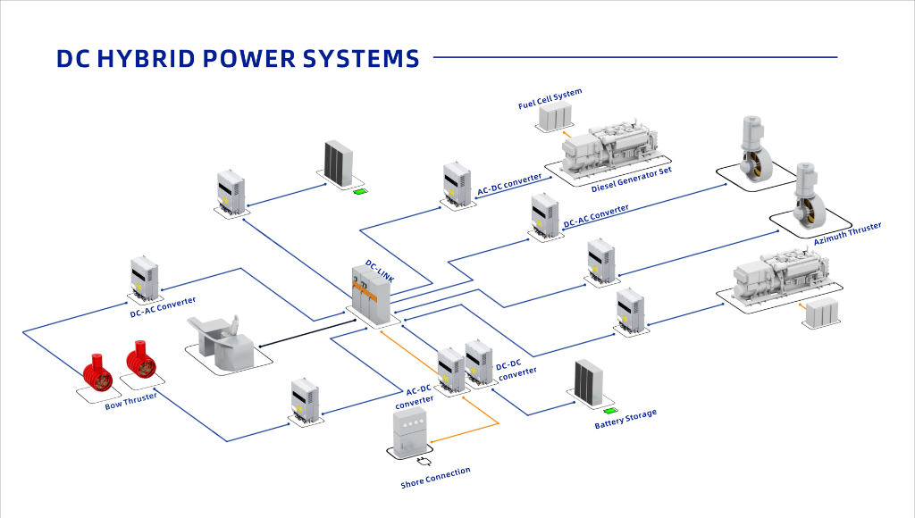 DC Hybrid System