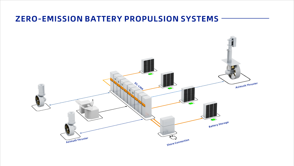 Zero-Emission Battery System