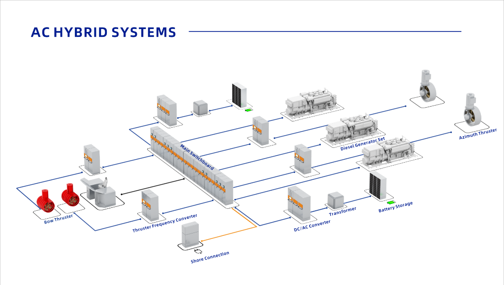AC Hybrid System